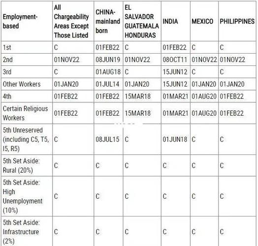 f3移民排期多久_美国f3移民最新政策