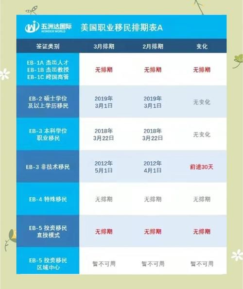 美国EB2移民条件_如何满足NIW要求