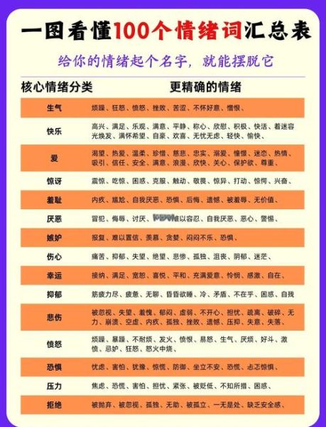听歌时如何描述情绪_什么词语最贴切