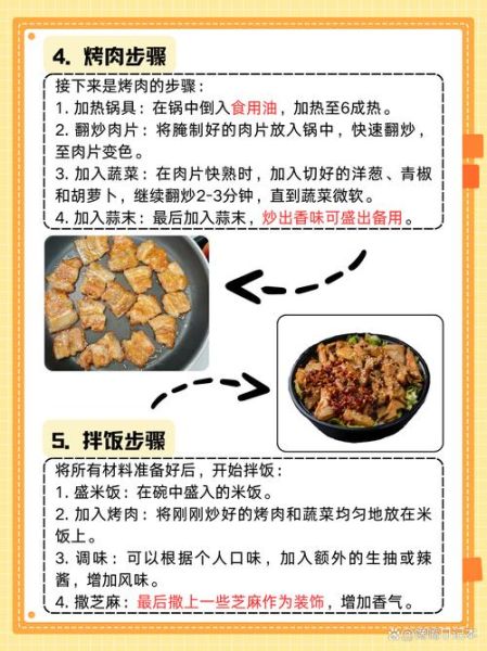 烤肉拌饭怎么做_烤肉拌饭配方比例