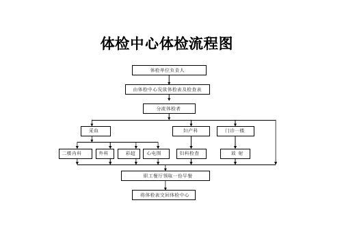 北京美国移民体检中心在哪_体检流程是什么