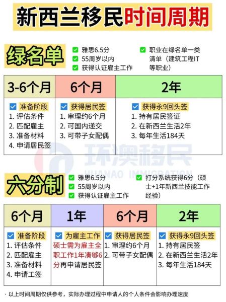 新西兰移民监时间多久_如何计算居住天数