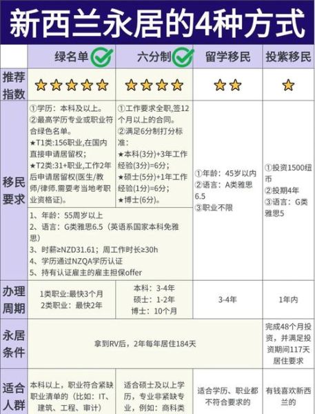 新西兰移民监时间多久_如何计算居住天数