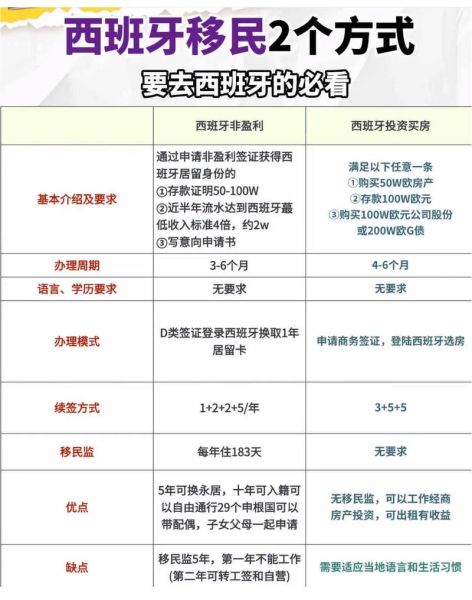 移民西班牙优势有哪些_西班牙移民真实生活如何