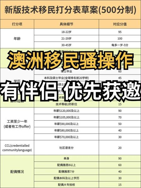 澳大利亚移民条件_澳大利亚移民费用