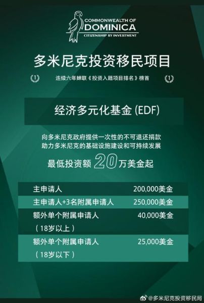 投资移民基金是什么_如何选择靠谱项目