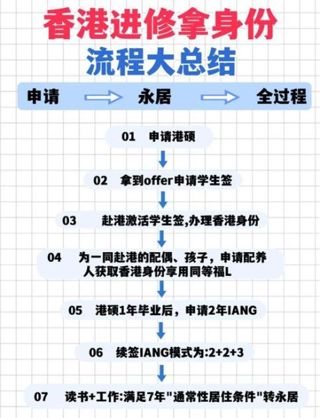 父母移民香港条件_父母移民香港流程