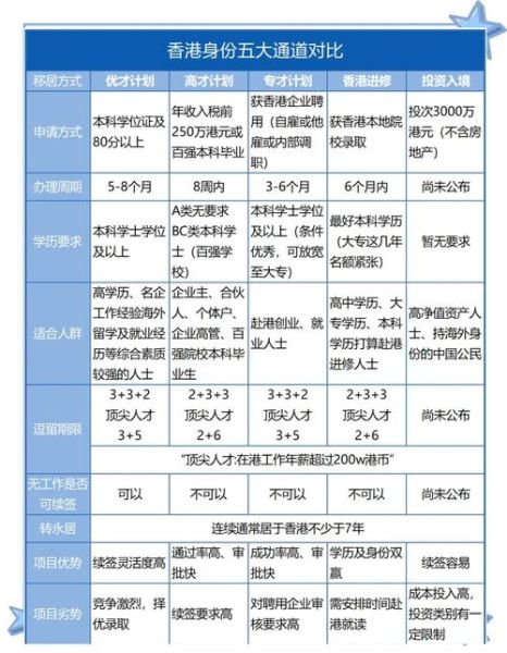 父母移民香港条件_父母移民香港流程