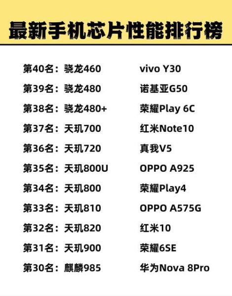 手机最好的处理器排名_2024年旗舰芯片怎么选