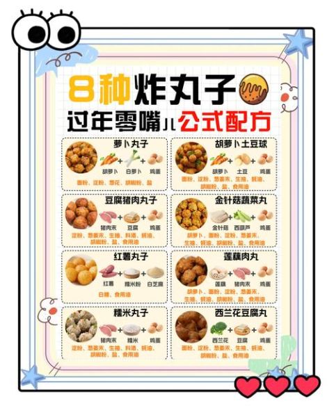 炸肉丸子家常做法_怎么做外酥里嫩