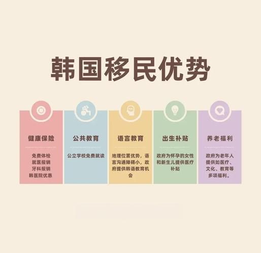 移民韩国好吗_韩国移民优缺点