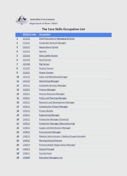 澳大利亚移民需要多久_澳洲PR审批时间