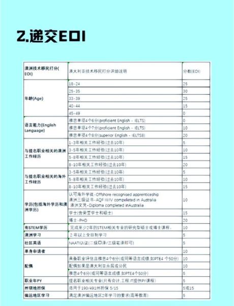 澳洲技术移民最新政策_189签证打分表如何计算