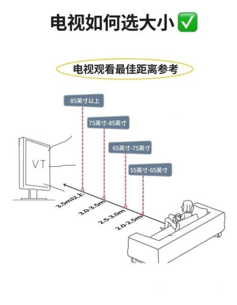 如何挑选60寸电视_60寸电视最佳观看距离