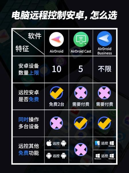 手机远程控制电脑软件哪个好_手机如何远程控制电脑