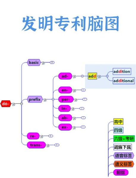 add是什么意思_add的用法有哪些