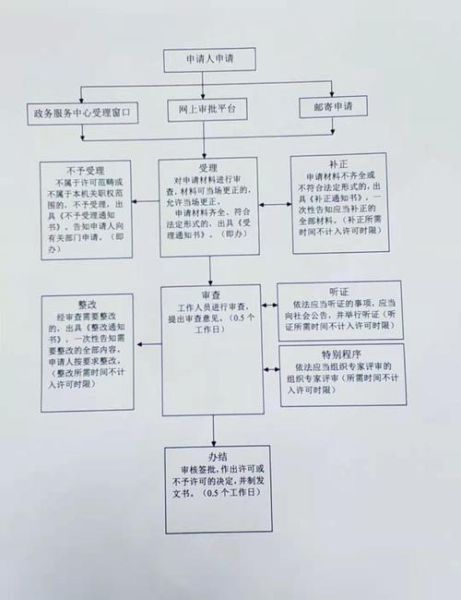 nb省投资移民条件_申请流程