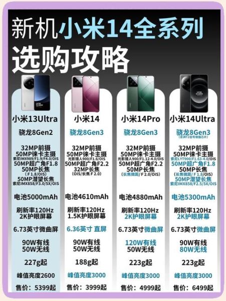 小米14什么时候上市_小米14价格是多少
