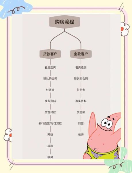 移民买房流程_移民买房注意事项