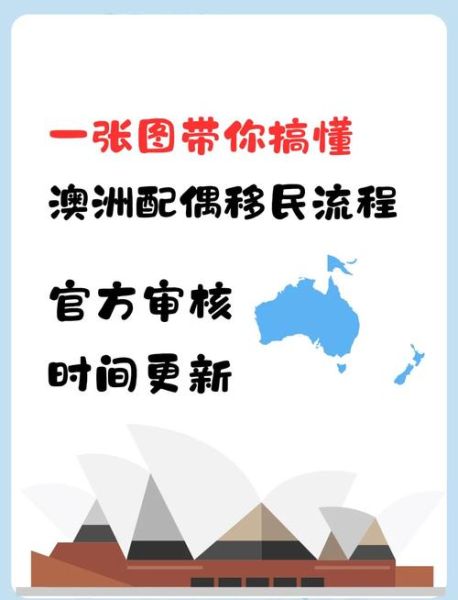 2017澳大利亚移民条件_2017澳洲技术移民流程