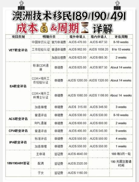 2017澳大利亚移民条件_2017澳洲技术移民流程