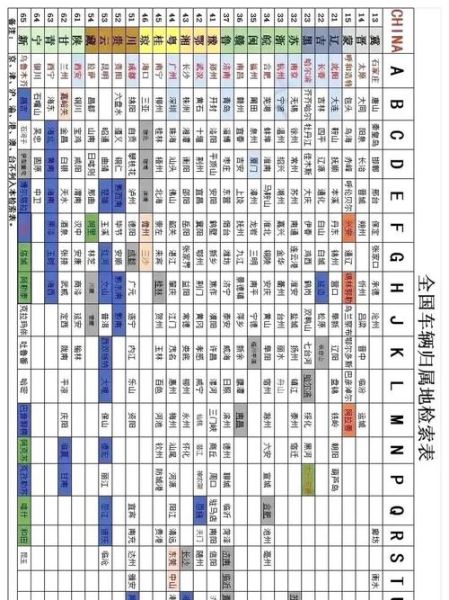 手机号码大全_如何查询归属地
