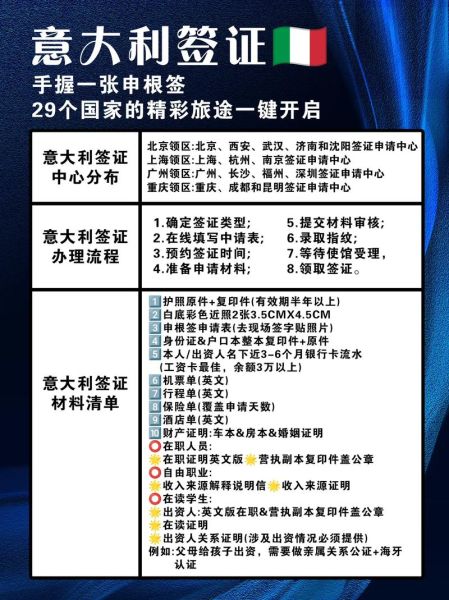 意大利移民新政策2024条件_意大利工作签证怎么申请