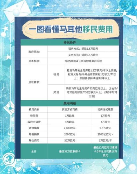 马耳他捐款移民多少钱_马耳他捐款移民流程