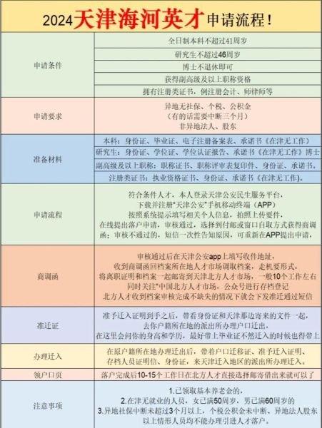天津移民政策2024_天津落户流程详解