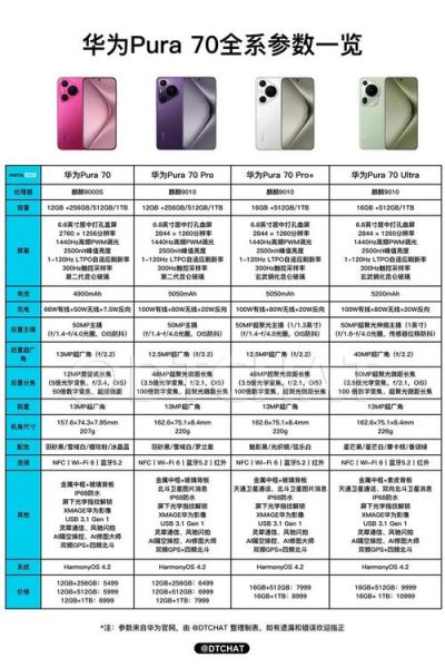 华为手机新款上市值得买吗_价格配置参数对比