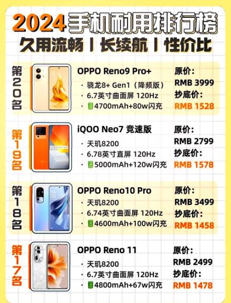 2024年手机排行榜前十名有哪些_值得买吗