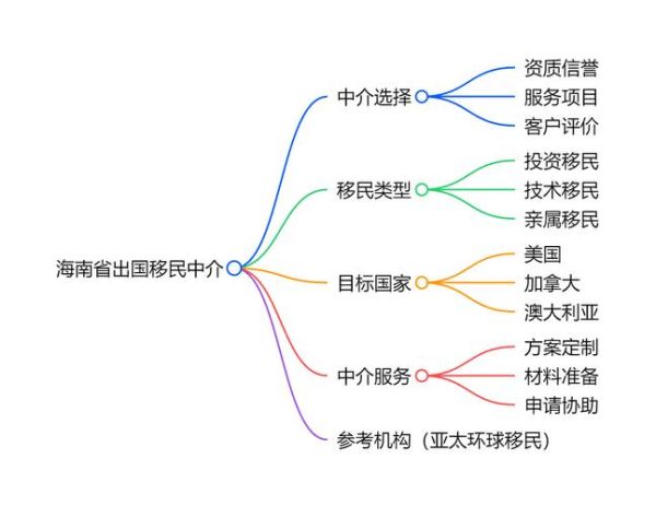 澳洲技术移民流程_如何打分