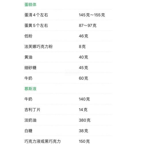 慕斯蛋糕怎么做_慕斯蛋糕失败原因