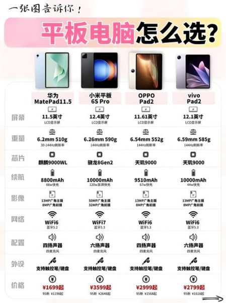 平板和手机有什么区别_买平板还是手机更划算