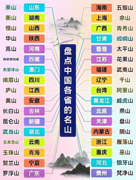 中国有哪些著名山川_山川名称大全及由来