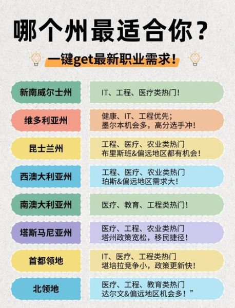 澳洲技术移民条件_澳华移民公司靠谱吗