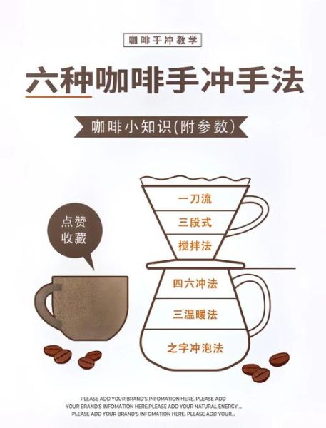 手冲咖啡怎么冲好喝_美式咖啡做法步骤