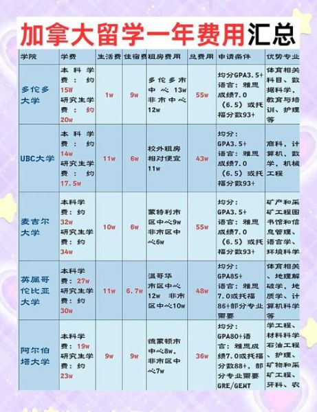 移民加拿大要多少钱_2024最新费用清单