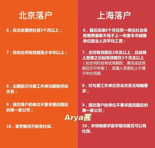 北京移民机构哪家好_移民流程多久