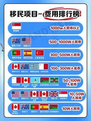 移民哪个国家好_移民费用大概多少