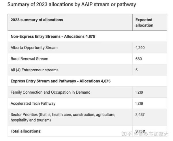 加拿大移民需要哪些条件_加拿大移民费用大概多少