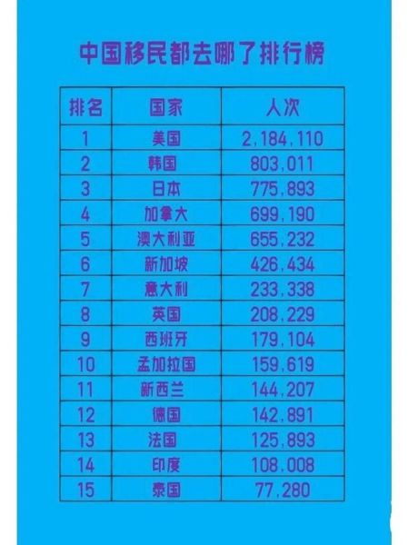 中国人移民国家排名_哪个国家最受欢迎