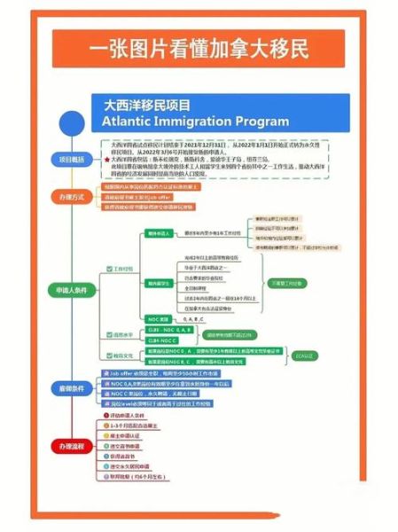 大西洋移民申请条件_如何提高获批率