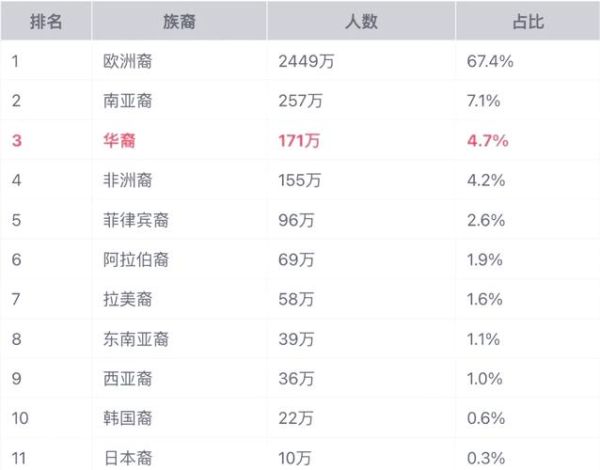 加拿大移民利弊_移民加拿大值得吗