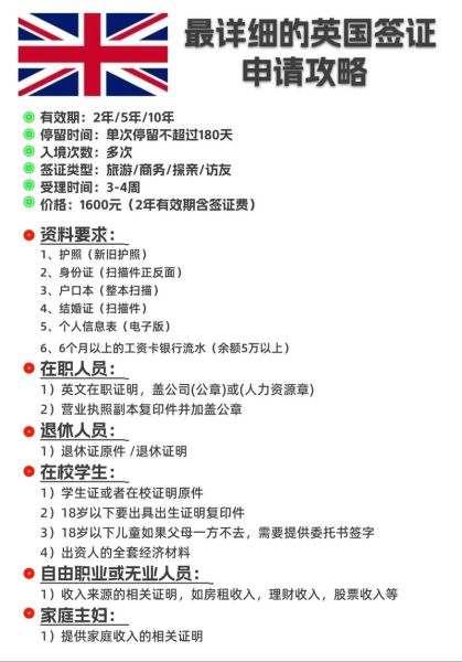 婚姻移民英国条件_配偶签证多久能拿到