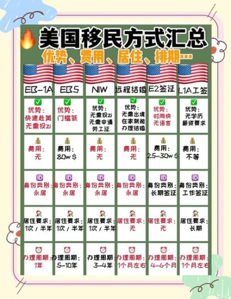移民美国纽约需要多少钱_如何办理纽约移民