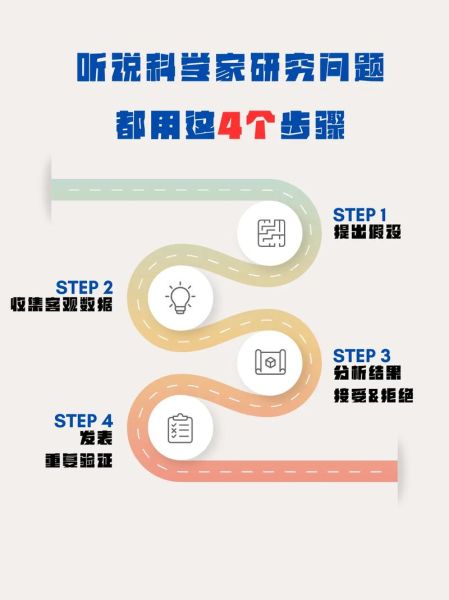什么是科学研究方法_科学研究方法有哪些步骤