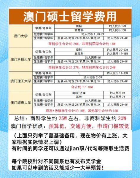 澳华移民条件_澳华移民费用