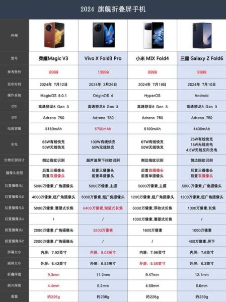 世界上最快的手机是哪款_性能对比实测