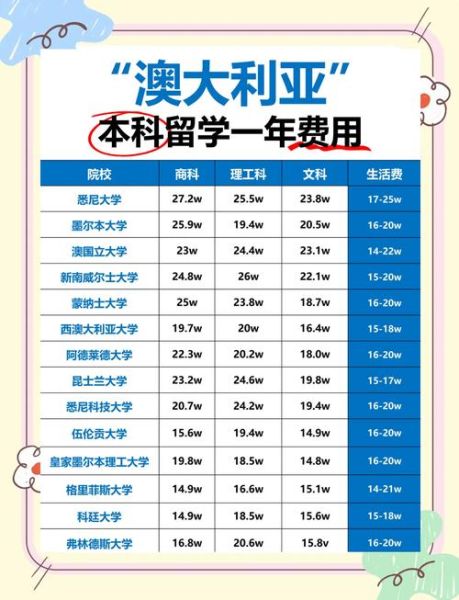 武汉澳洲移民条件_武汉澳洲移民费用